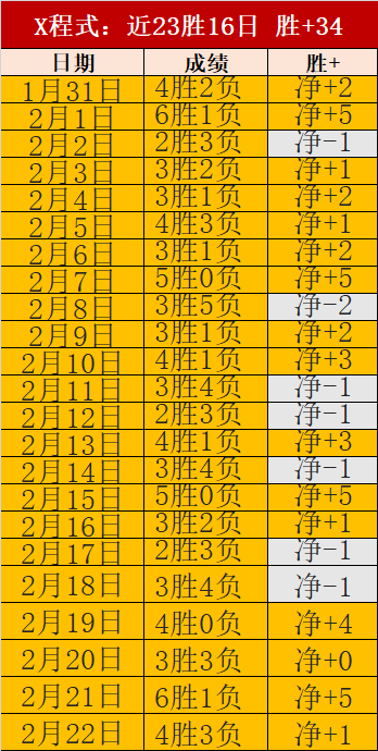 王楚钦重庆,完胜,女将悉数晋,百姓彩票,彩票平台,快速投注,在线开奖,彩票玩法