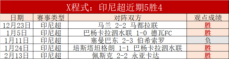 狂飙四连胜,沙朗历基主,场强势迎战,百姓彩票,彩票平台,快速投注,在线开奖,彩票玩法