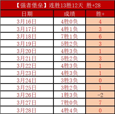 印尼超联赛,分析,专家推荐期,百姓彩票,彩票平台,快速投注,在线开奖,彩票玩法