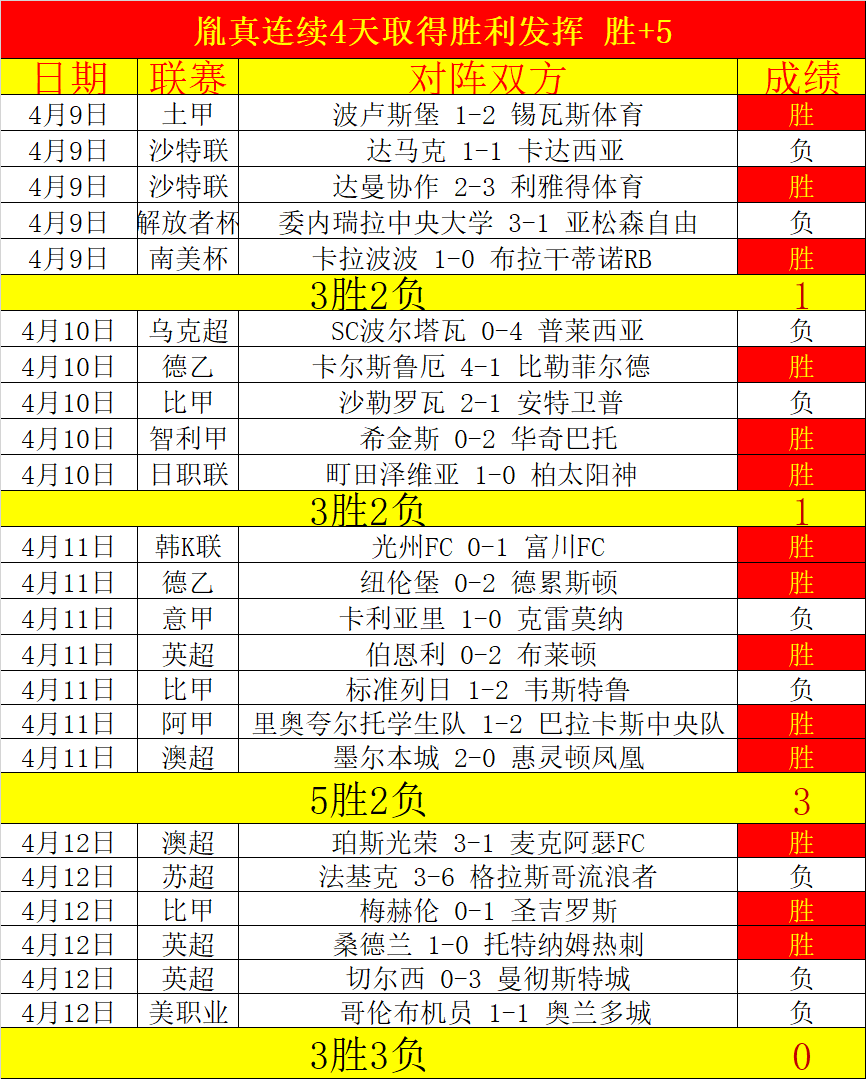澳超盛宴,连续两战全,独家聚焦这,百姓彩票,彩票平台,快速投注,在线开奖,彩票玩法