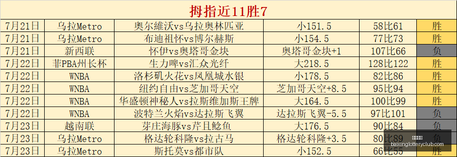 大铁锤秘籍,家常菜必备,攻略,百姓彩票,彩票平台,快速投注,在线开奖,彩票玩法