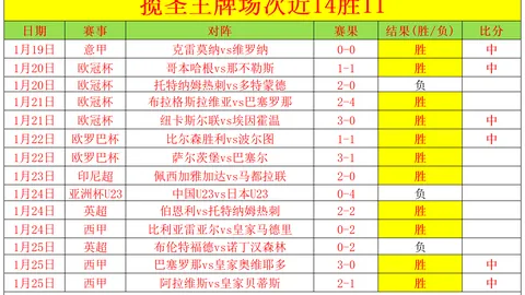 曼城近况不佳，与埃弗顿战平，夏兰特点球失利士气受影响