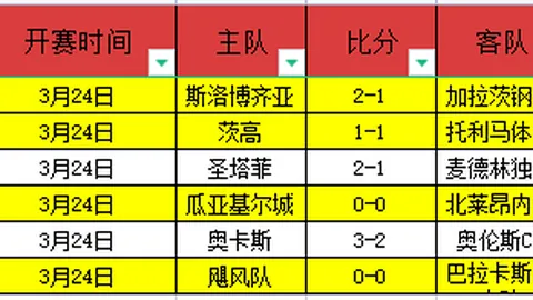 科隆对门兴实力对比分析