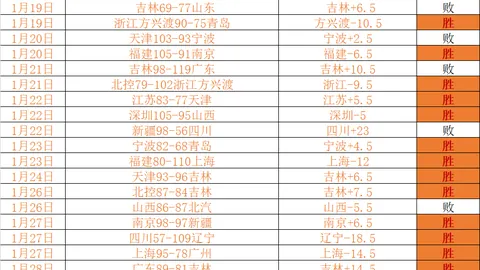 马刺六连胜专家质合分析：昨胜期号解析