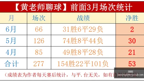足球攻略周日023巴西甲赛事前瞻：桑托斯对决巴竞技，独家推荐